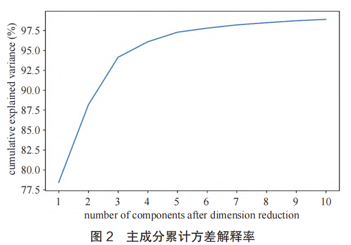 Word 插圖