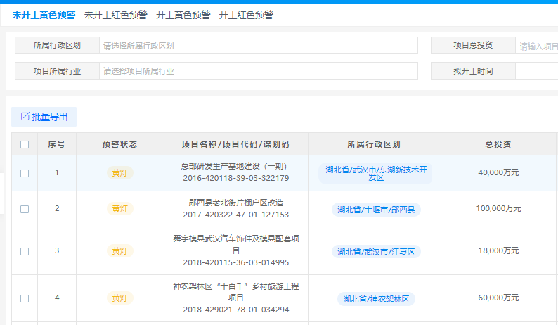 投資項目審批業(yè)務(wù)辦理界面